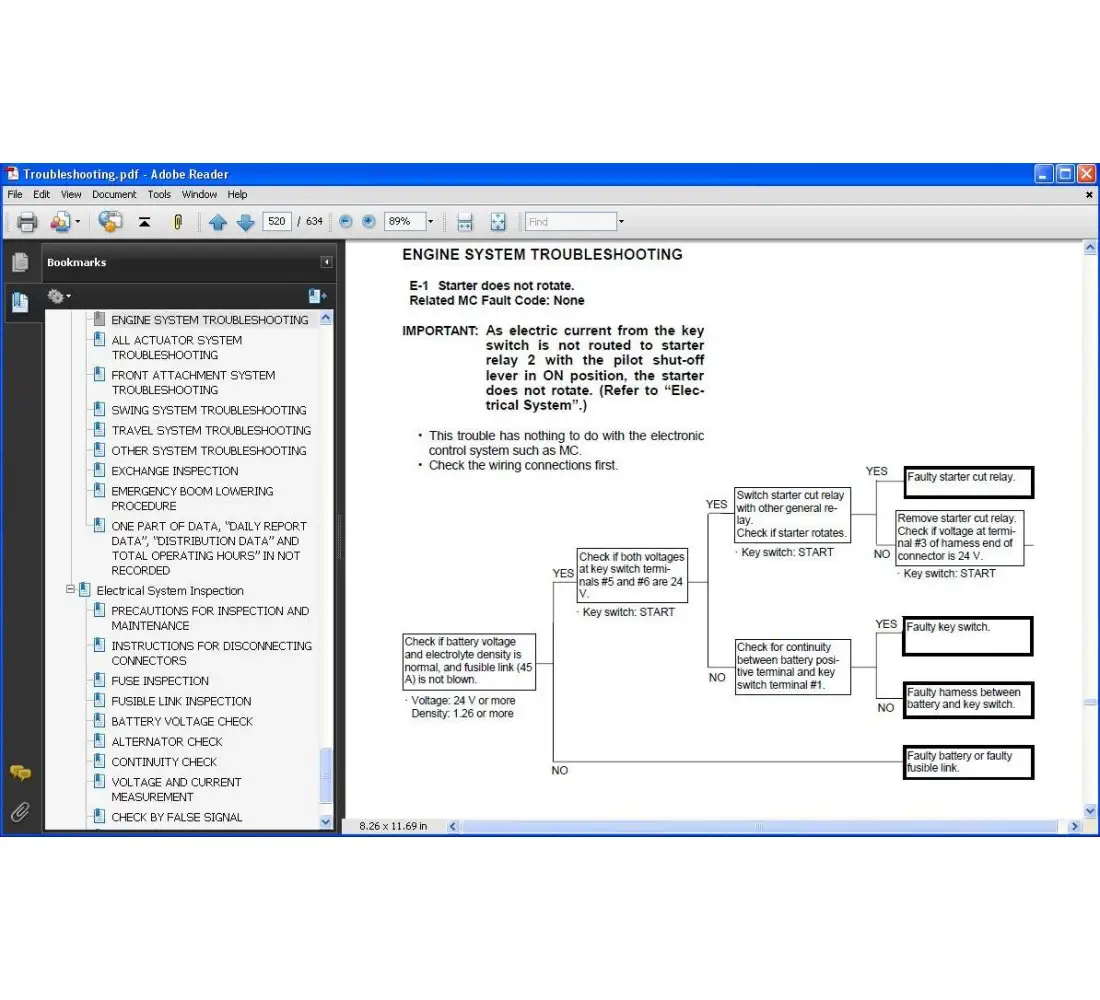 データ処理マニュアル Hitachi Zaxis 330-3 class Hydraulic Excavator PDF Manuals